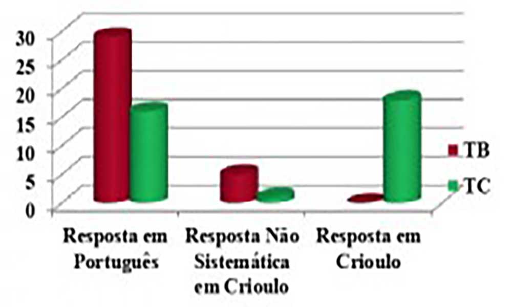 Grafico_reportagem criolo